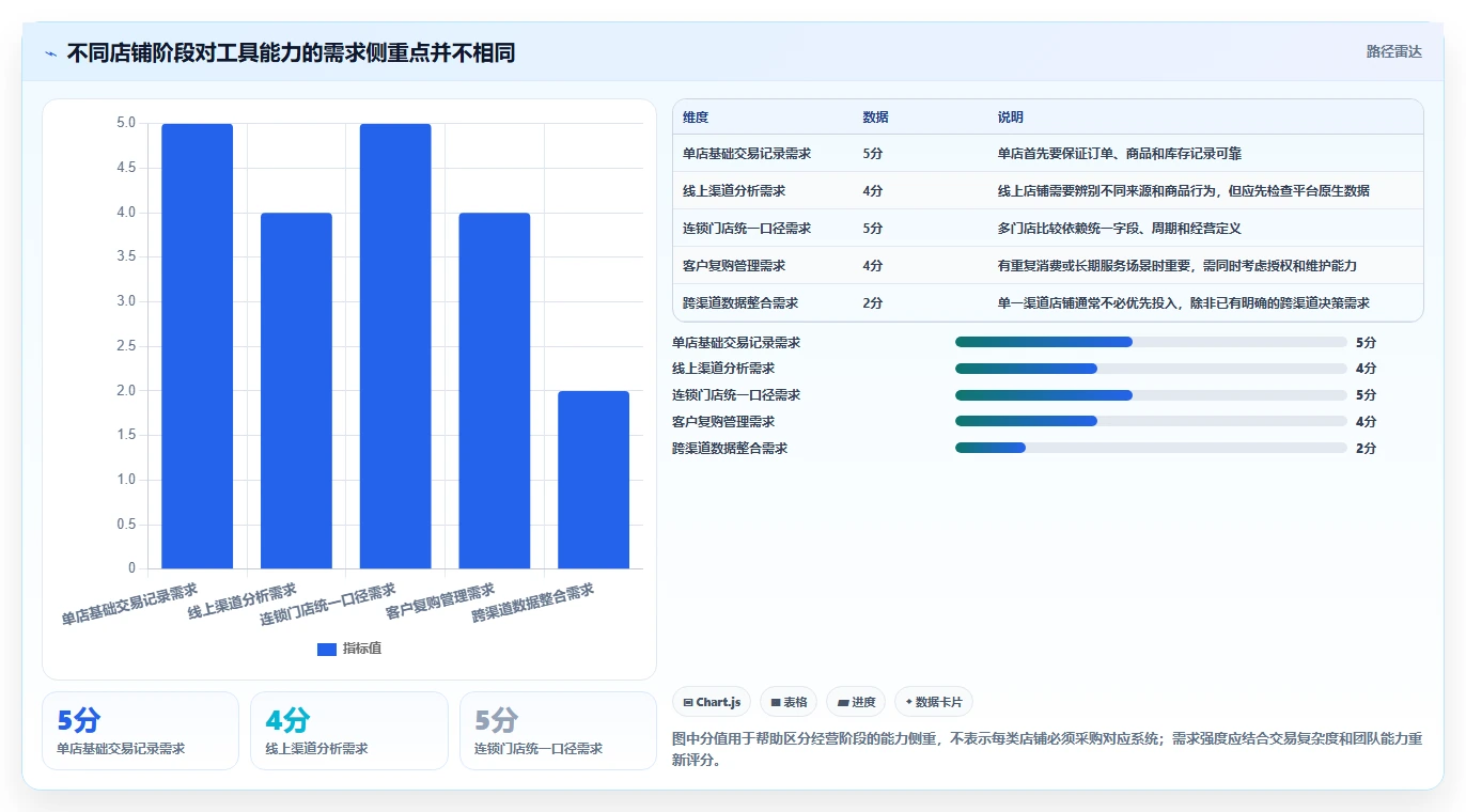 如何运营好一个店铺怎么管？以转化优化为核心的工具对比方案
