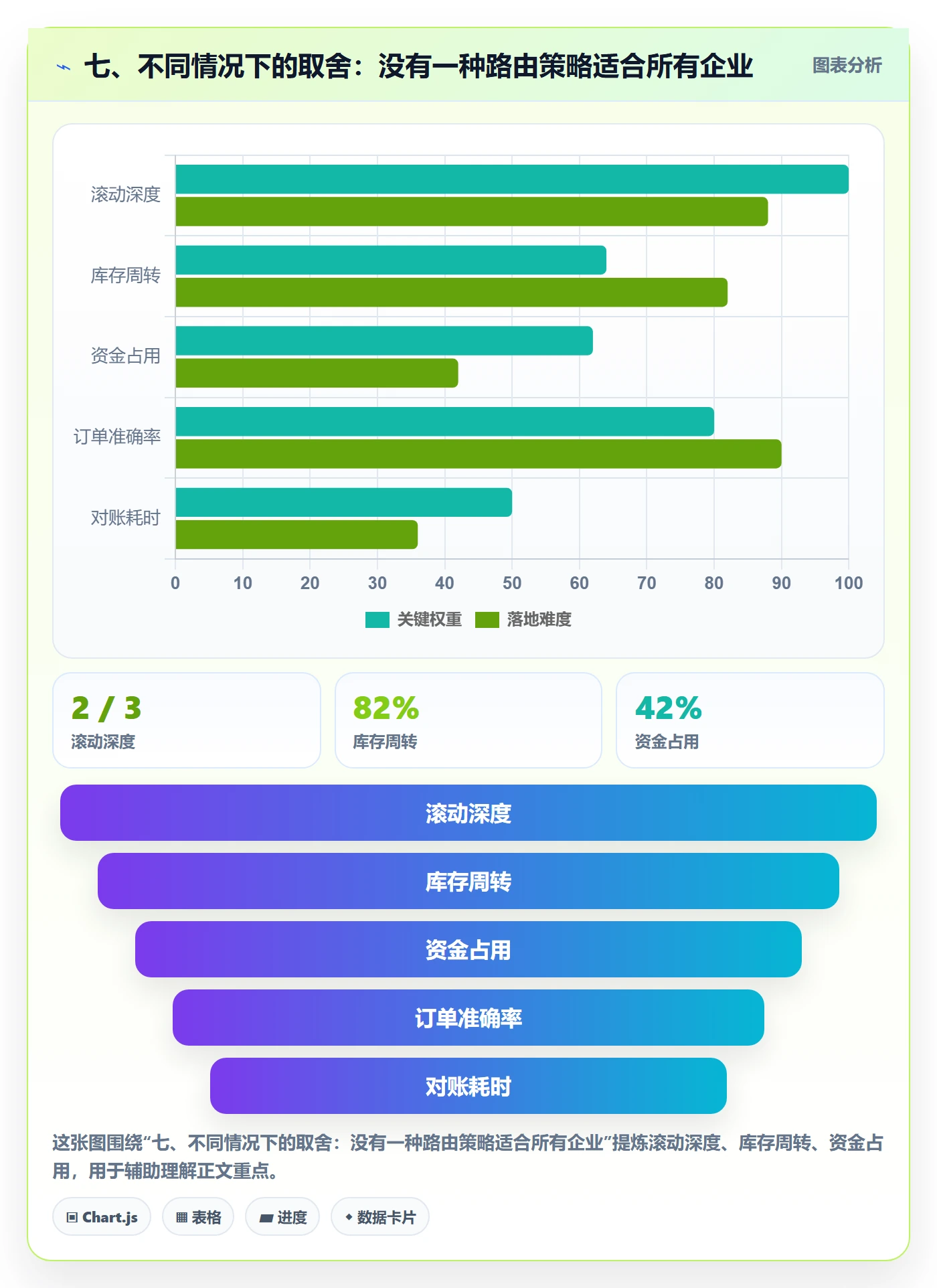 七、不同情况下的取舍:没有一种路由策略适合所有企业
