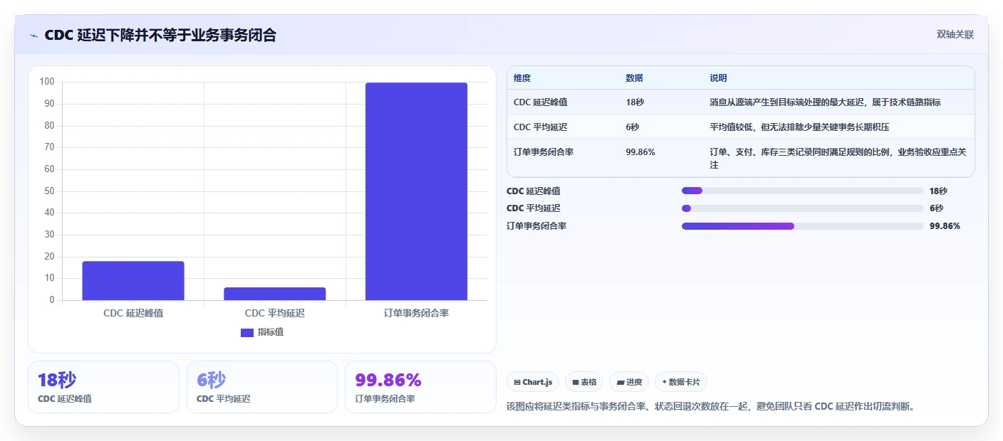 数据库存：产品技术团队快速排查：事务一致性为何会导致数据迁移风险