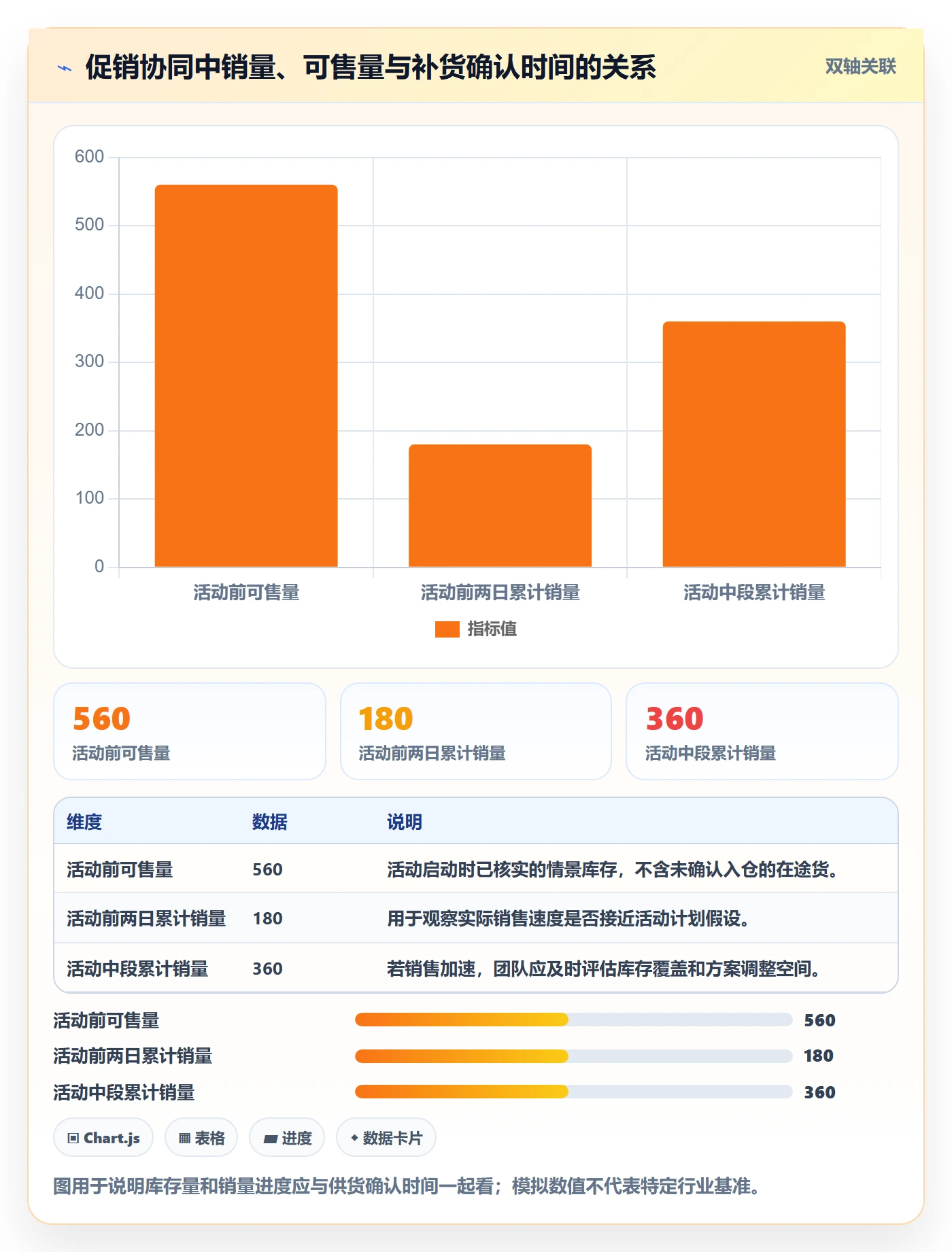店铺运营管理基础课：库存协同相关的团队协同一次讲透