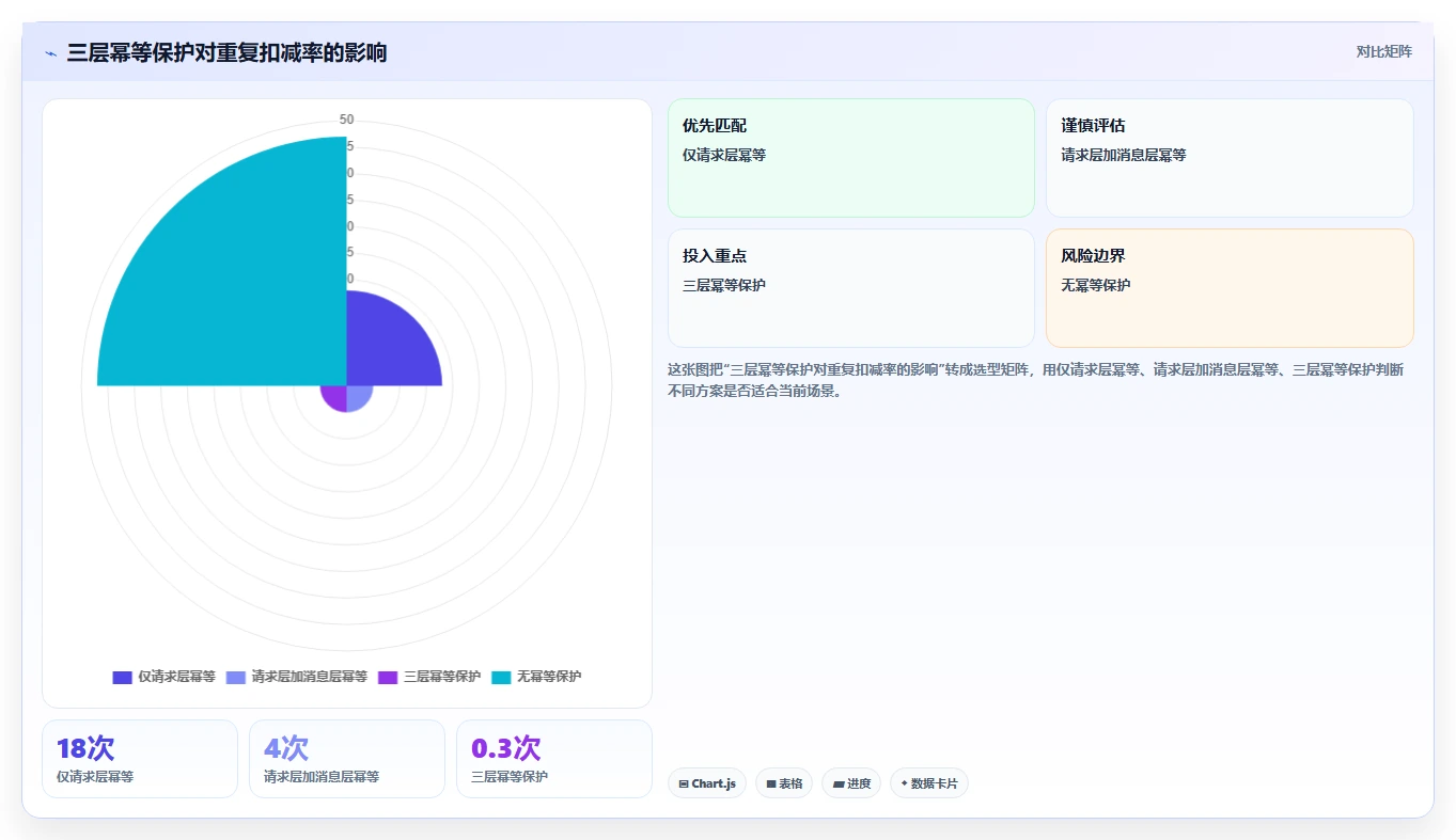 数据库存：项目经理实战复盘：数据迁移中库存超卖的定位步骤
