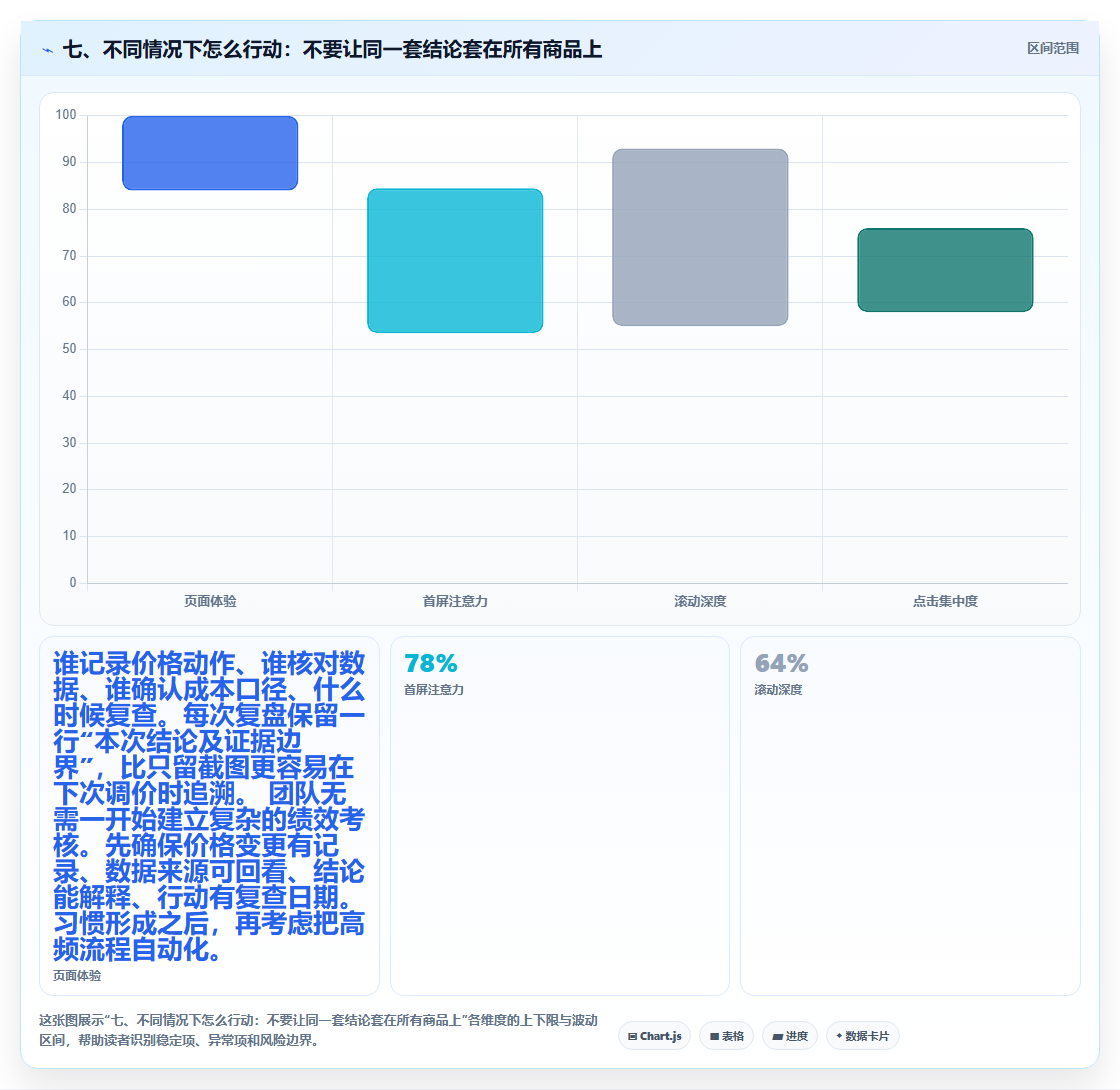 七、不同情况下怎么行动：不要让同一套结论套在所有商品上