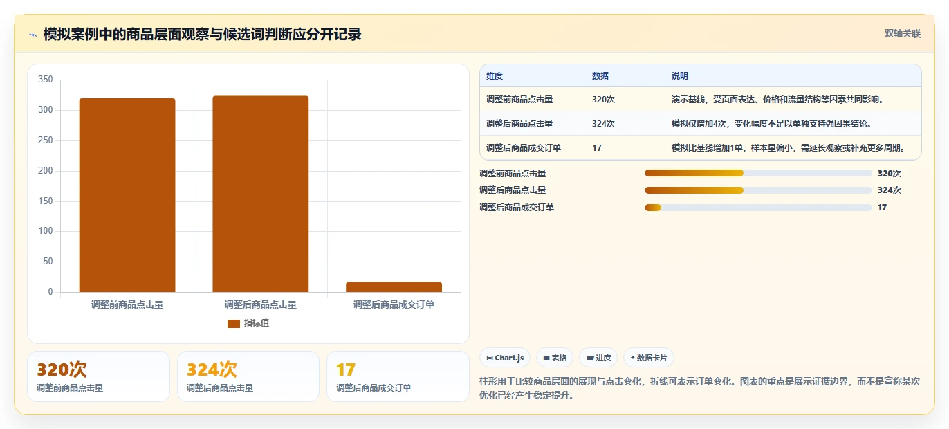 拼多多数据分析工具免费优化清单：关键词趋势与落地案例的关键动作