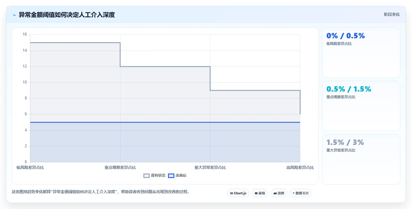 电商管理怎么落地？从财务对账讲清数据复盘