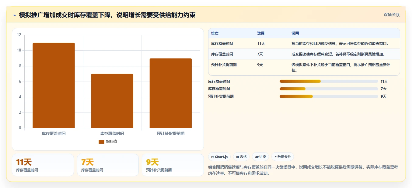 如何运营好一个店铺方案设计：商品结构场景的日常管理怎么做