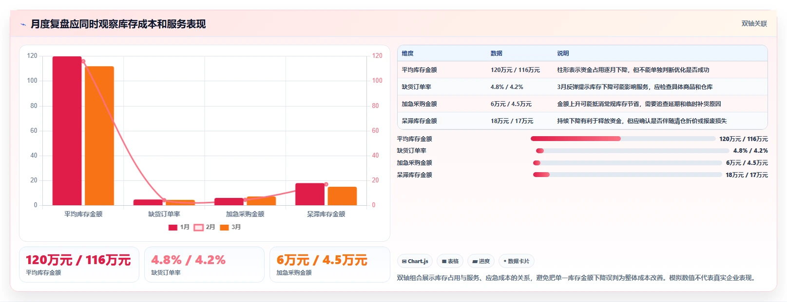 仓库安全库存管理配置指南：分级预警需要哪些成本控制设置