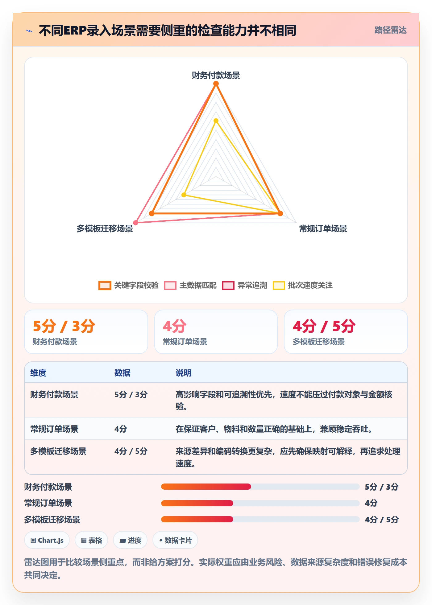 erp数据录入检查方法：通过质量检查评估自动化方案质量