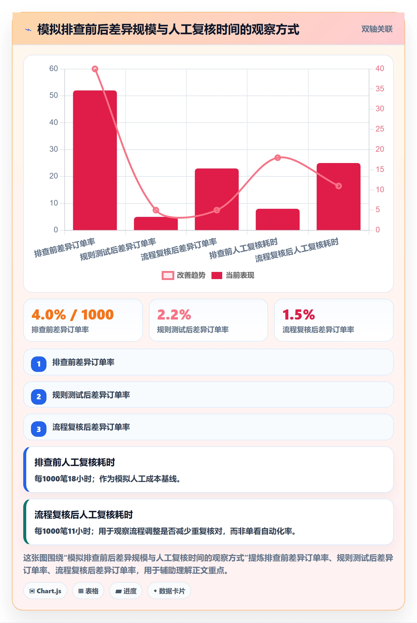 分账系统怎么优化？先从分账规则的风险排查入手