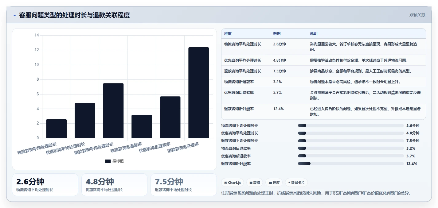 电商辅助软件：客服团队流程优化：大促备战怎样减少成本难控制