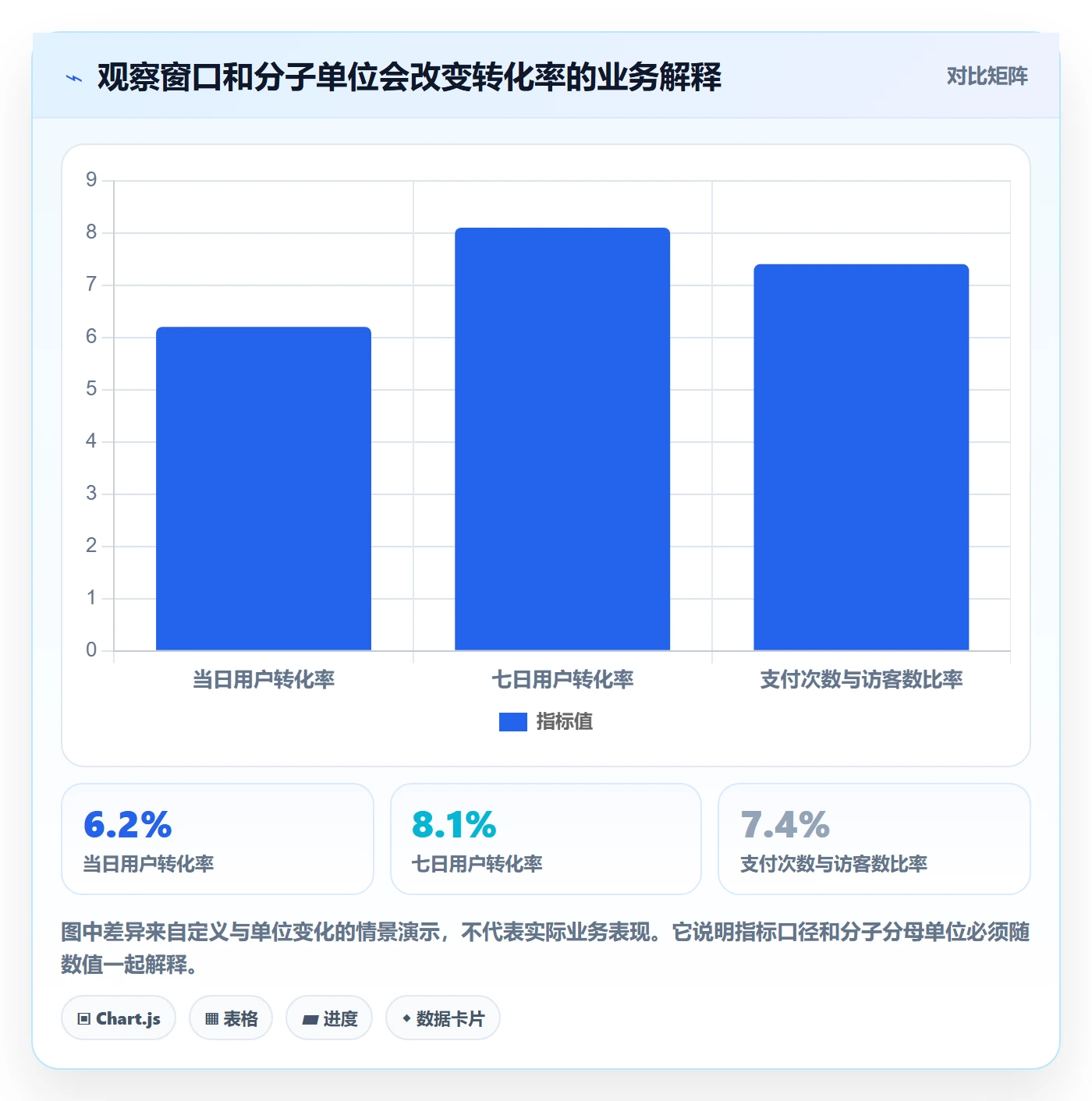 bi 平台升级方案:用指标体系改善指标建模