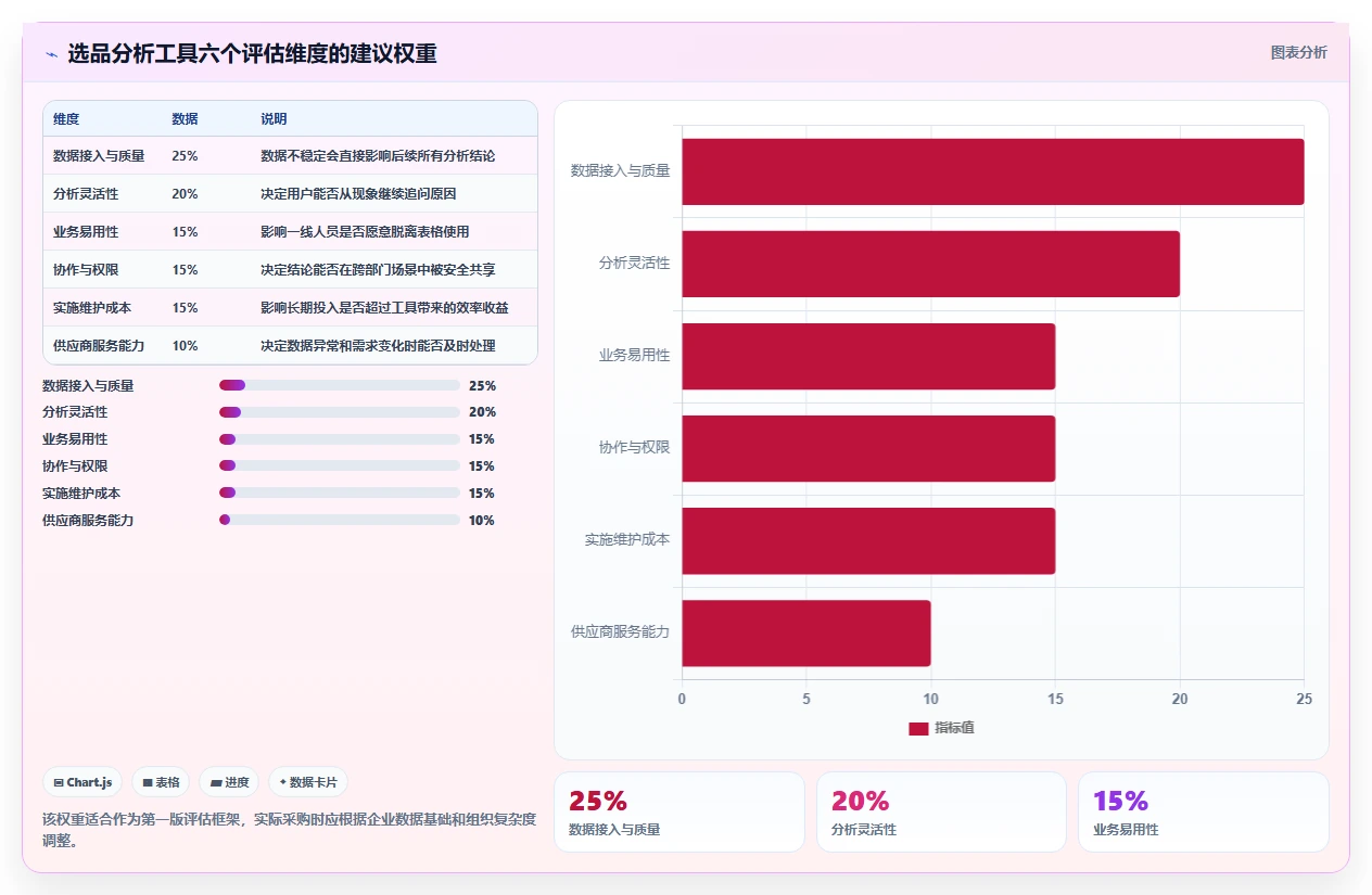 运营工具落地清单：选品分析相关的选型方法事项