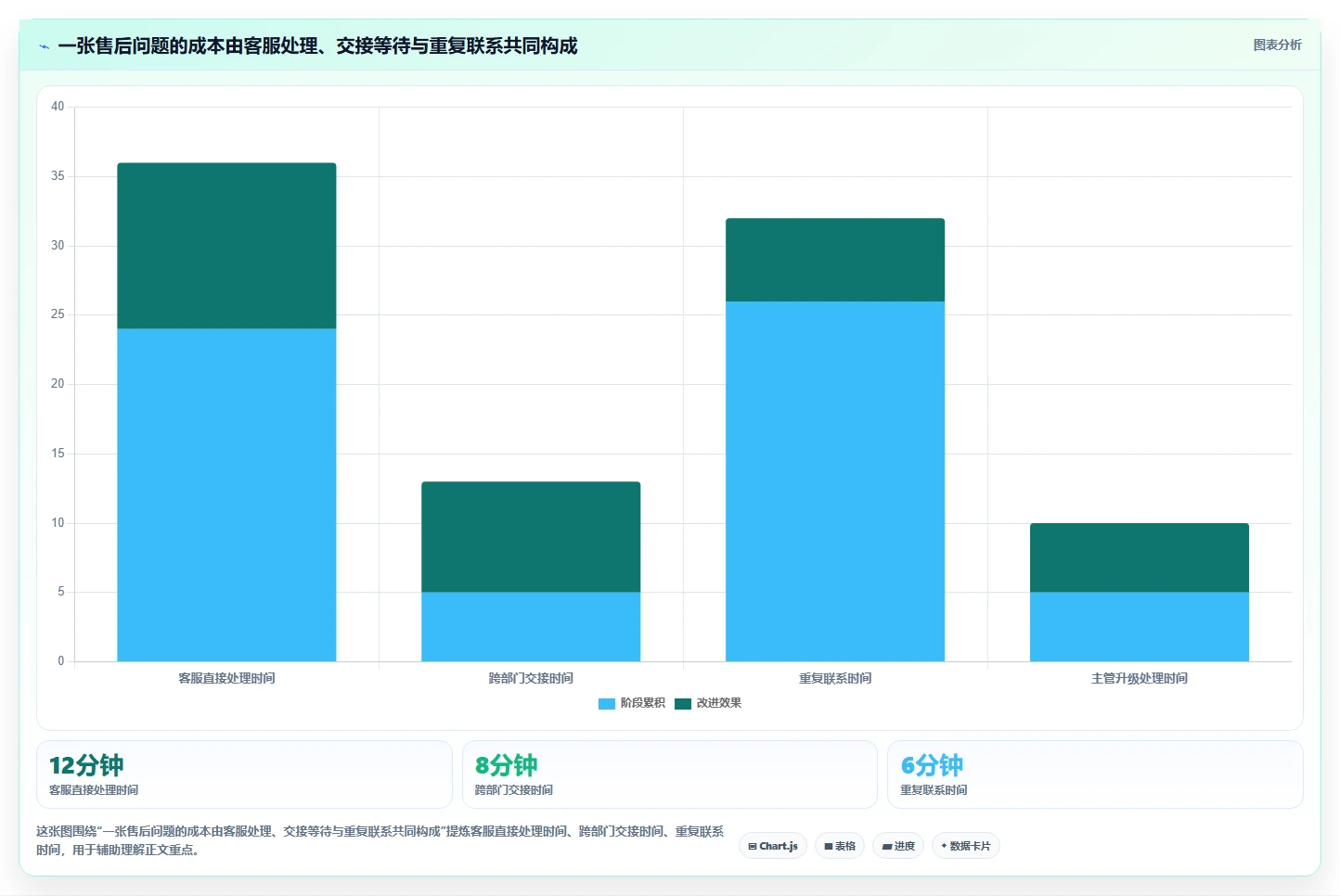 电商crm系统场景解析：客服协同中的成本控制怎么处理