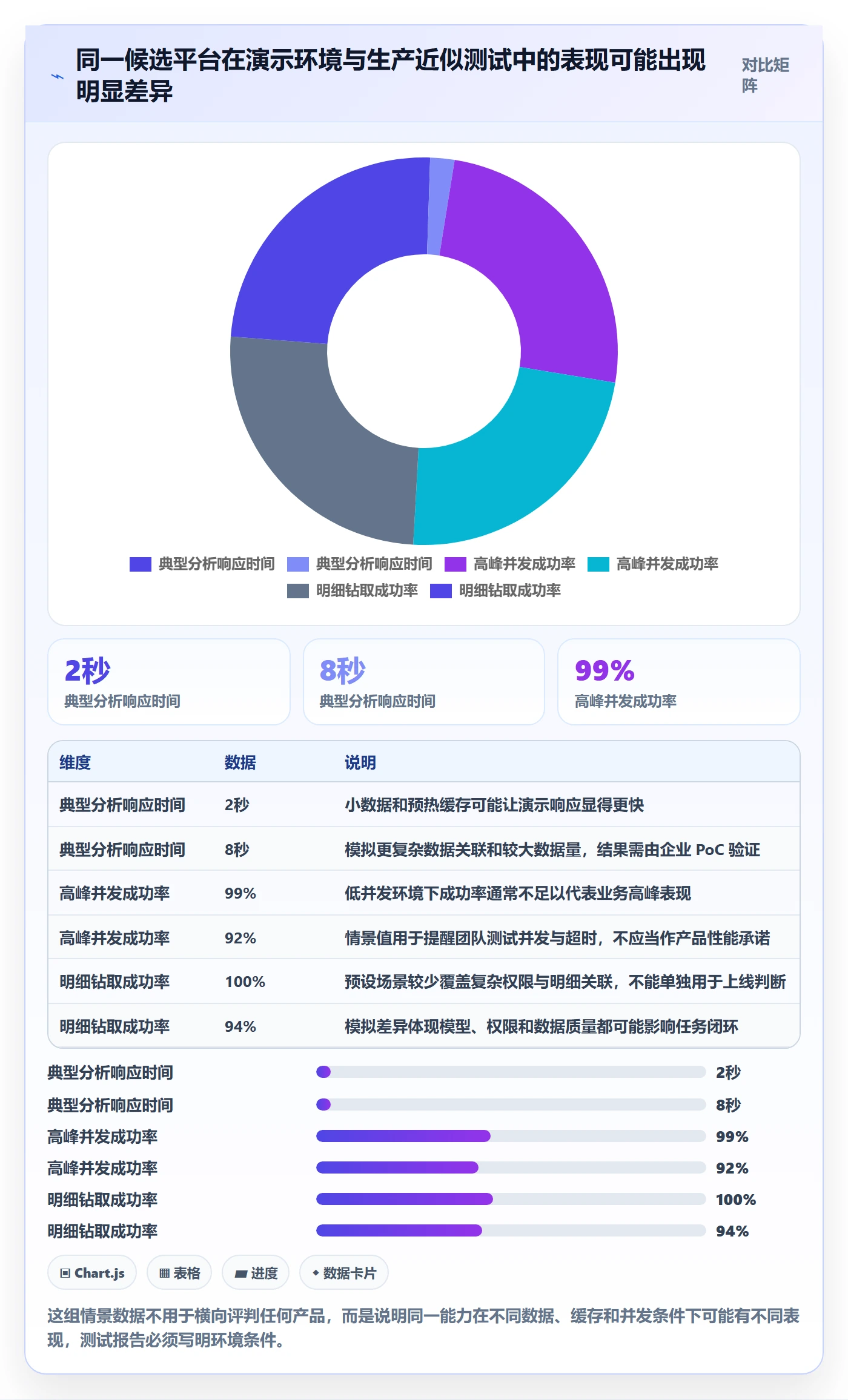 bi 平台怎么选？自助分析相关的选型方法判断标准