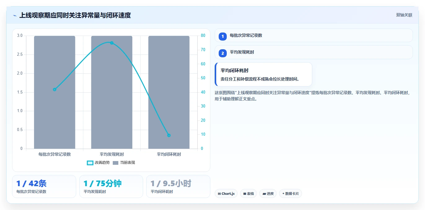 数据库存：项目经理效率攻略：用数据校验加快保证扣减一致性