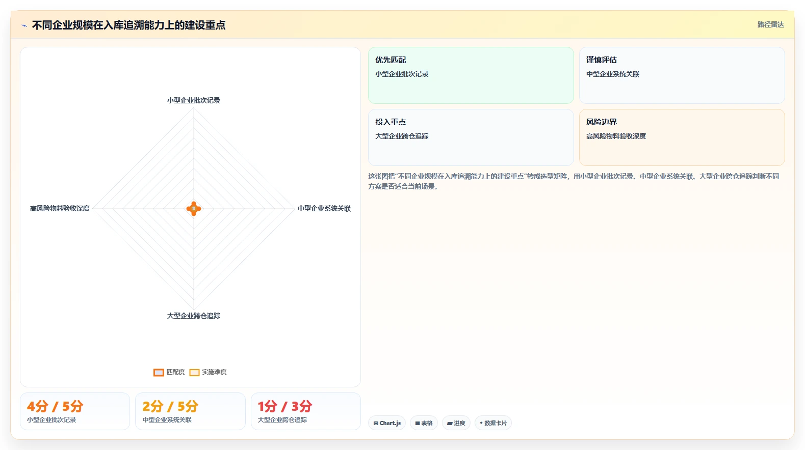 库存出入库：采购人员新手问答：入库验收做不好会出现哪些退货难追