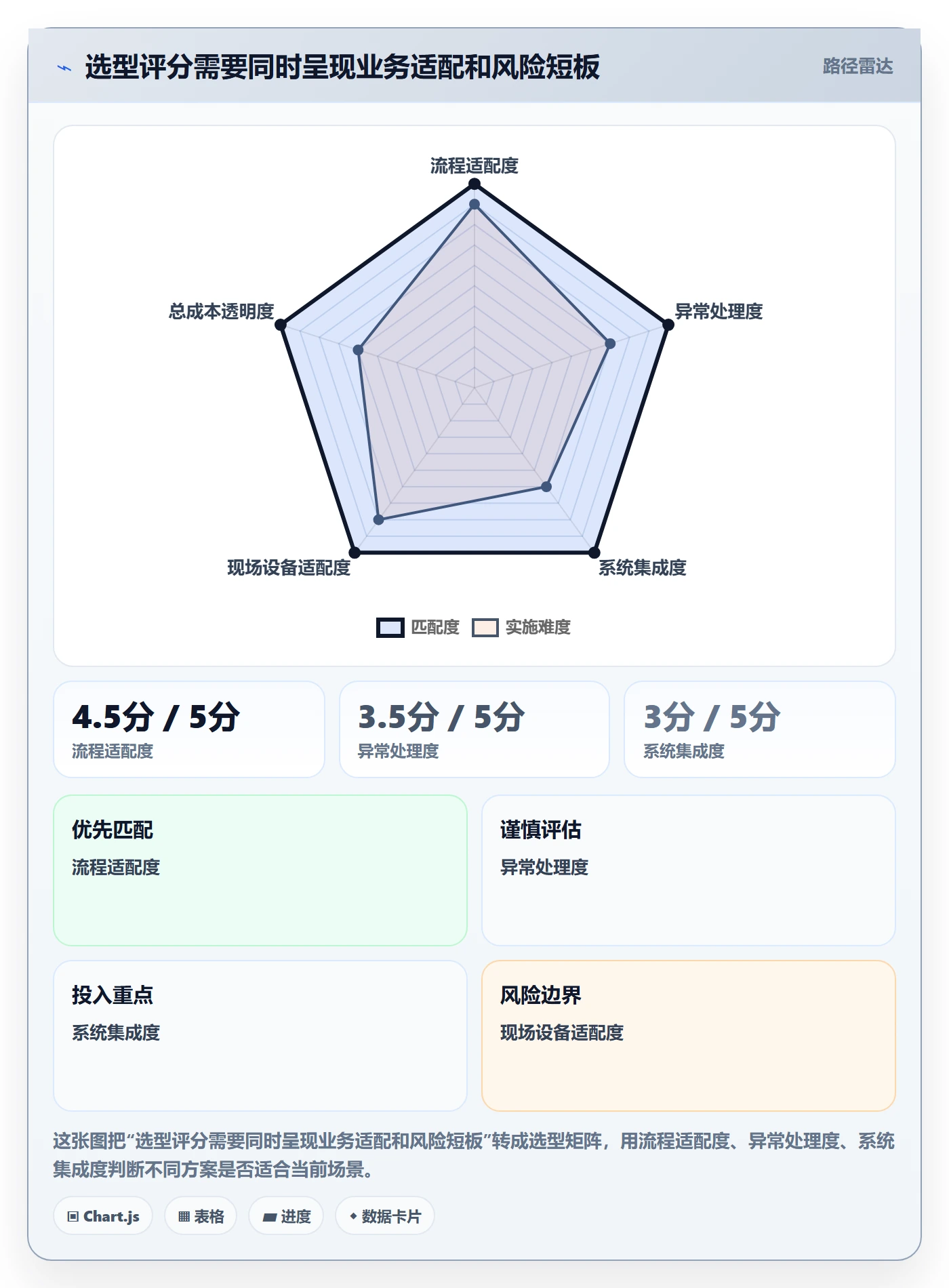 库存管理系统从0到1：条码作业的选型方法与操作要点