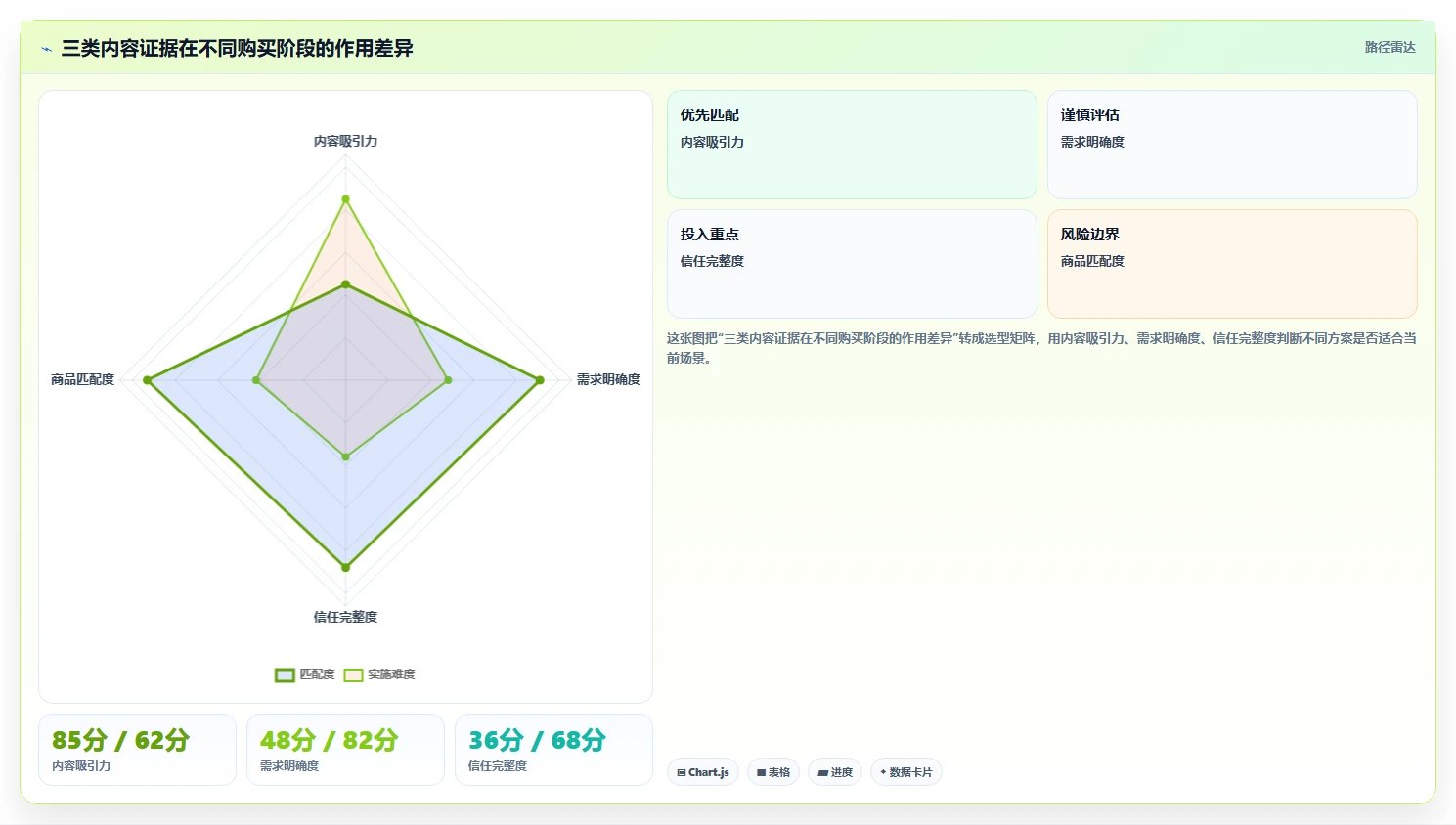 小红书数据分析：电商卖家决策指南：面对粉丝画像模糊如何兼顾建立复盘体系