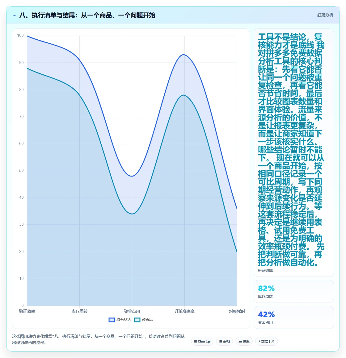 八、执行清单与结尾：从一个商品、一个问题开始