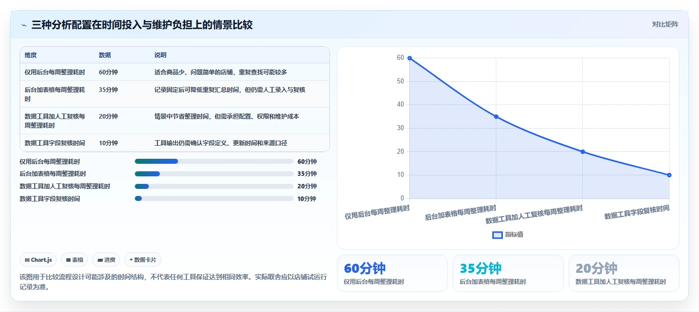 拼多多数据分析工具免费应用思路：围绕流量来源拆解风险排查