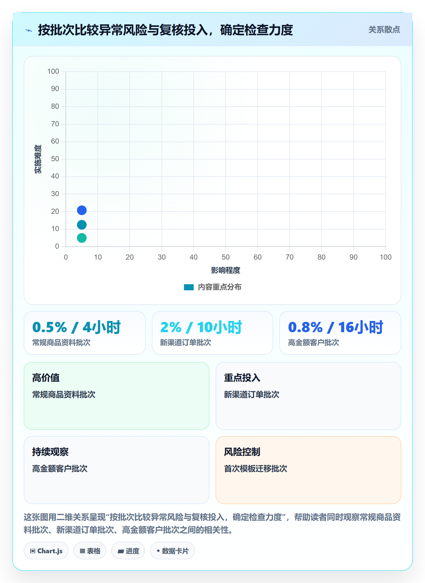 erp数据录入检查方法：通过批量导入评估增长策略质量