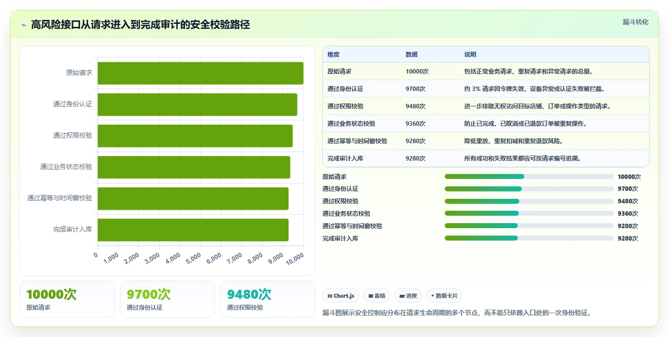 电商系统开发：开发团队必看清单：用技术选型推动增强数据安全