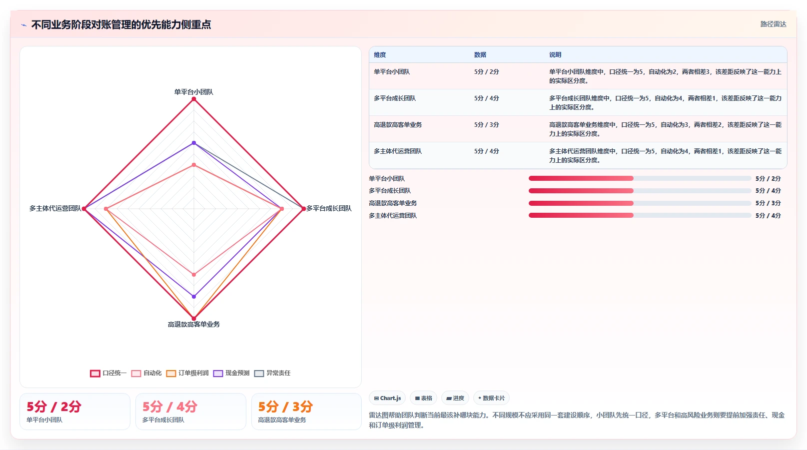 电商管理使用技巧：财务对账对应的精细化运营方法