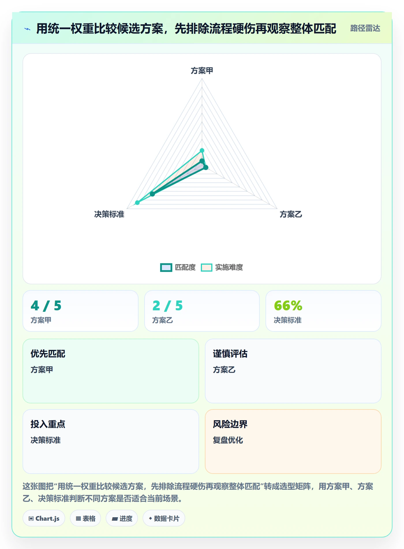 库存管理系统怎么选？系统选型相关的新手避坑判断标准