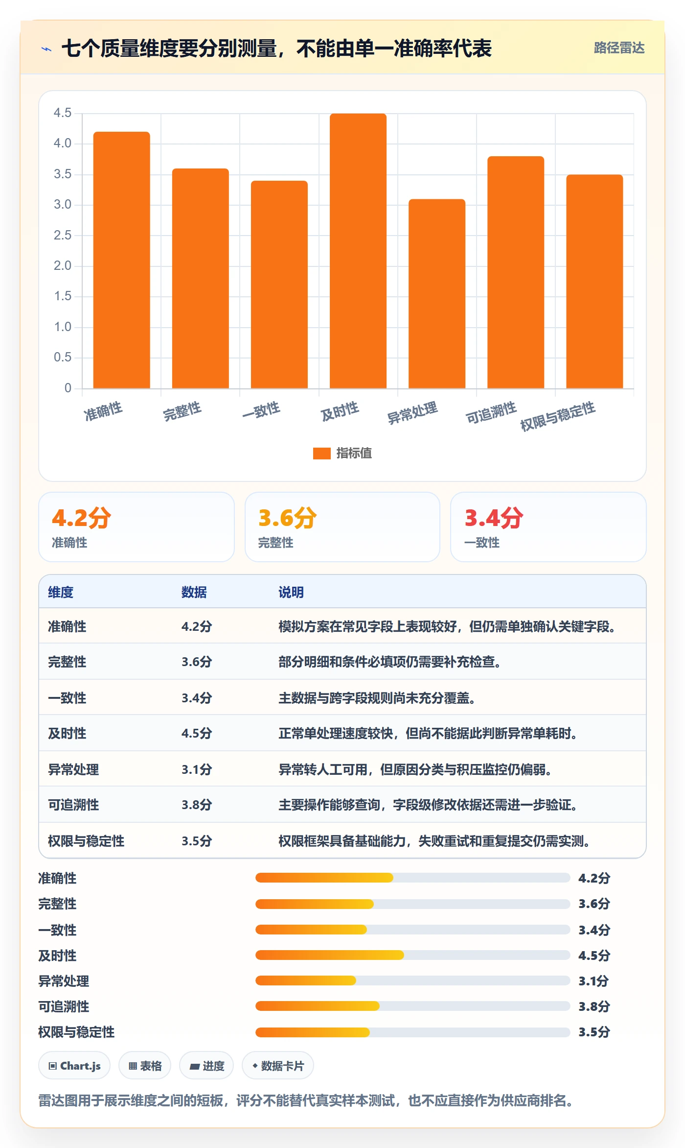erp数据录入选择标准：质量检查维度如何评估自动化方案