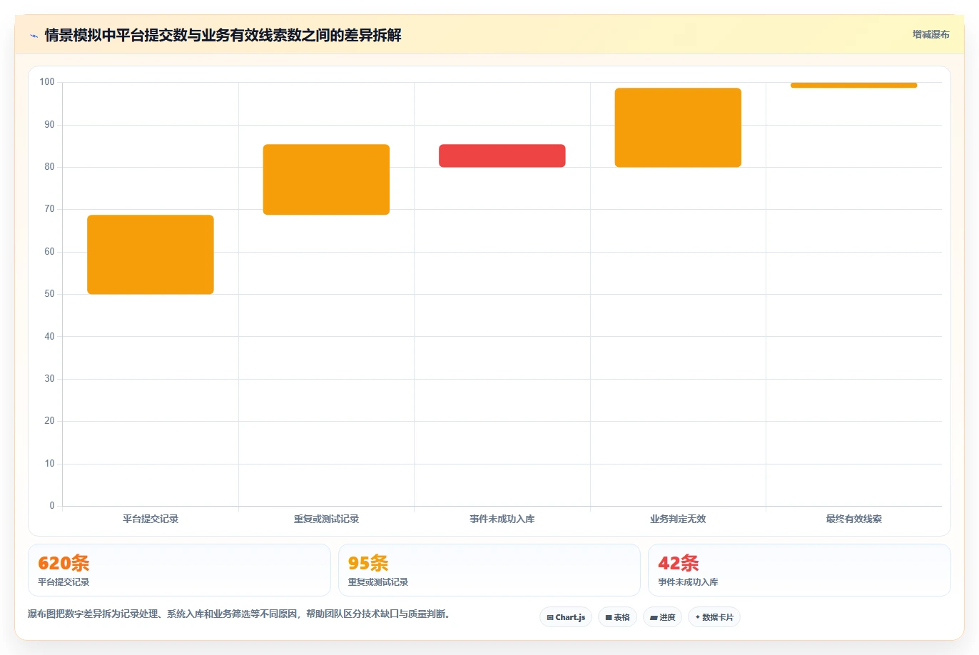 运营数据落地清单：渠道对比相关的团队协同事项