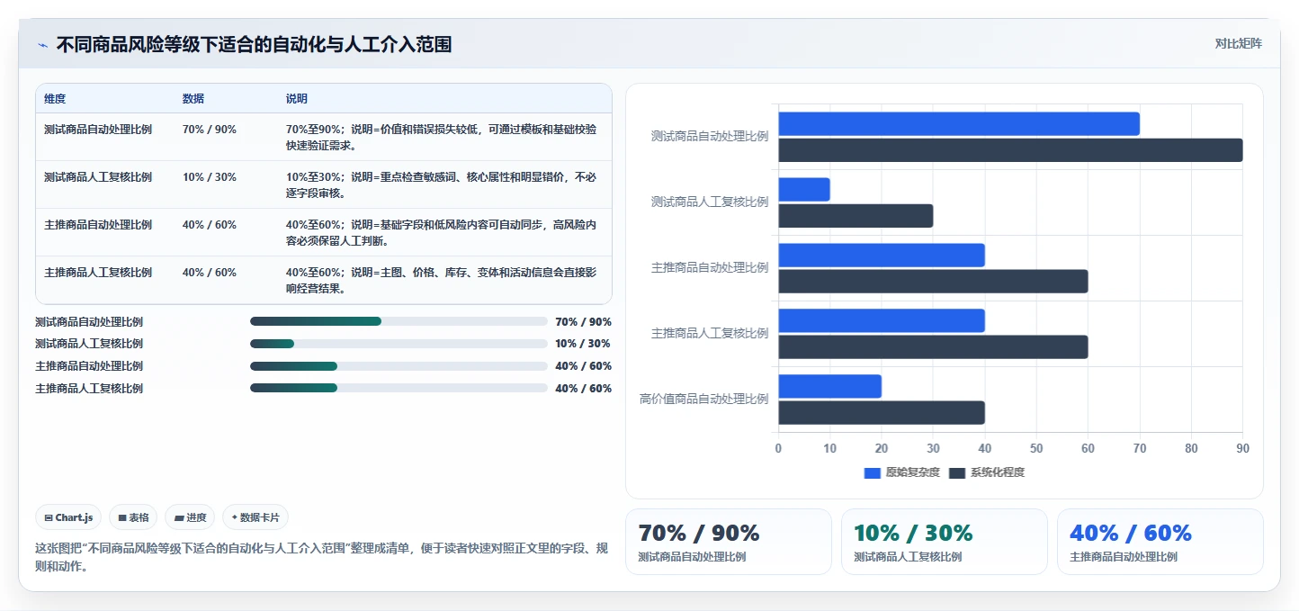 电商辅助软件：多平台卖家增长视角：用商品上架放大建立工具体系