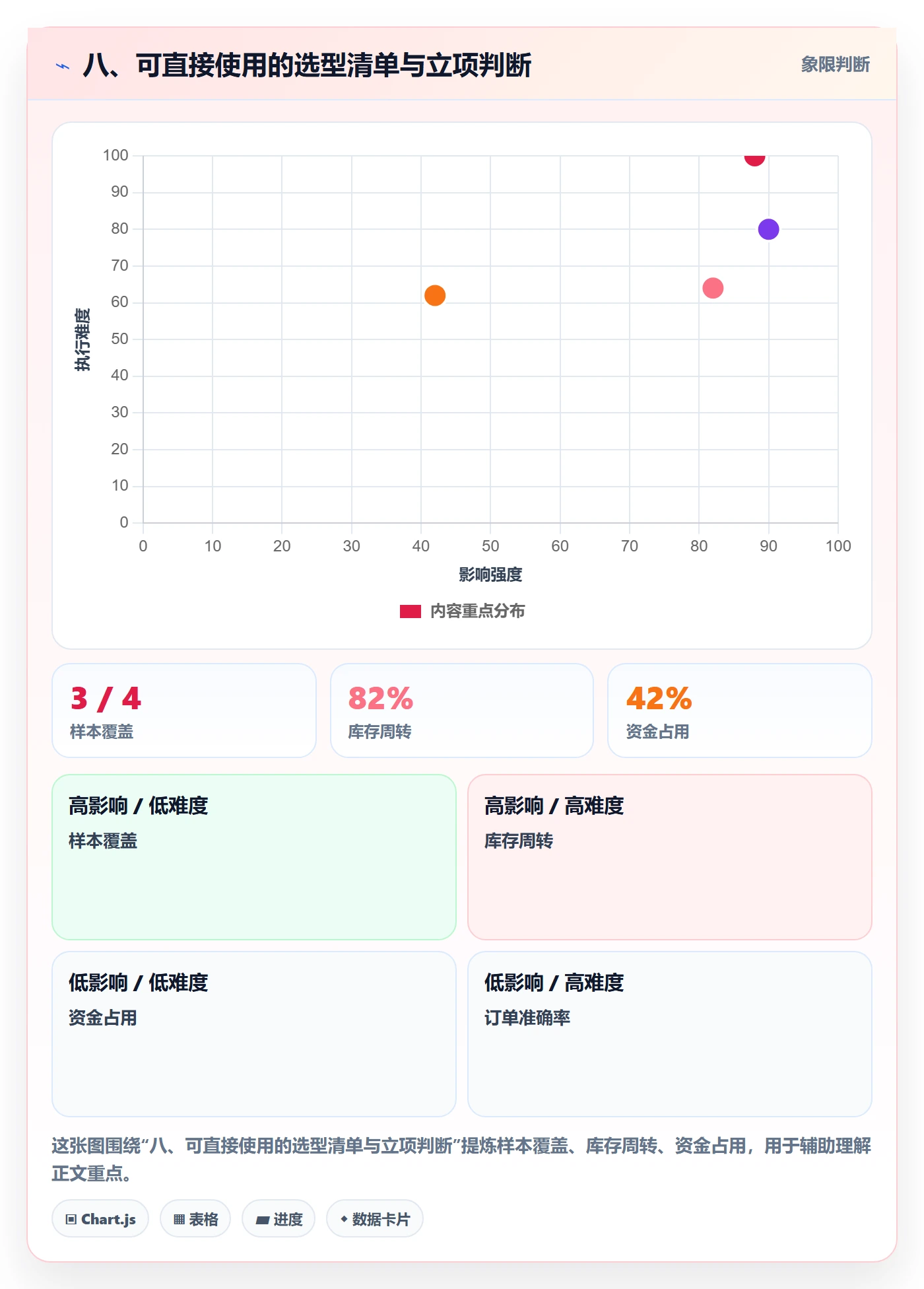 八、可直接使用的选型清单与立项判断