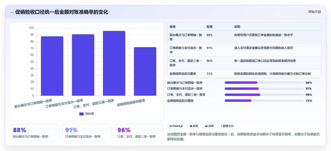 电商系统开发:电商企业一页讲清:测试验收与明确项目边界的关系