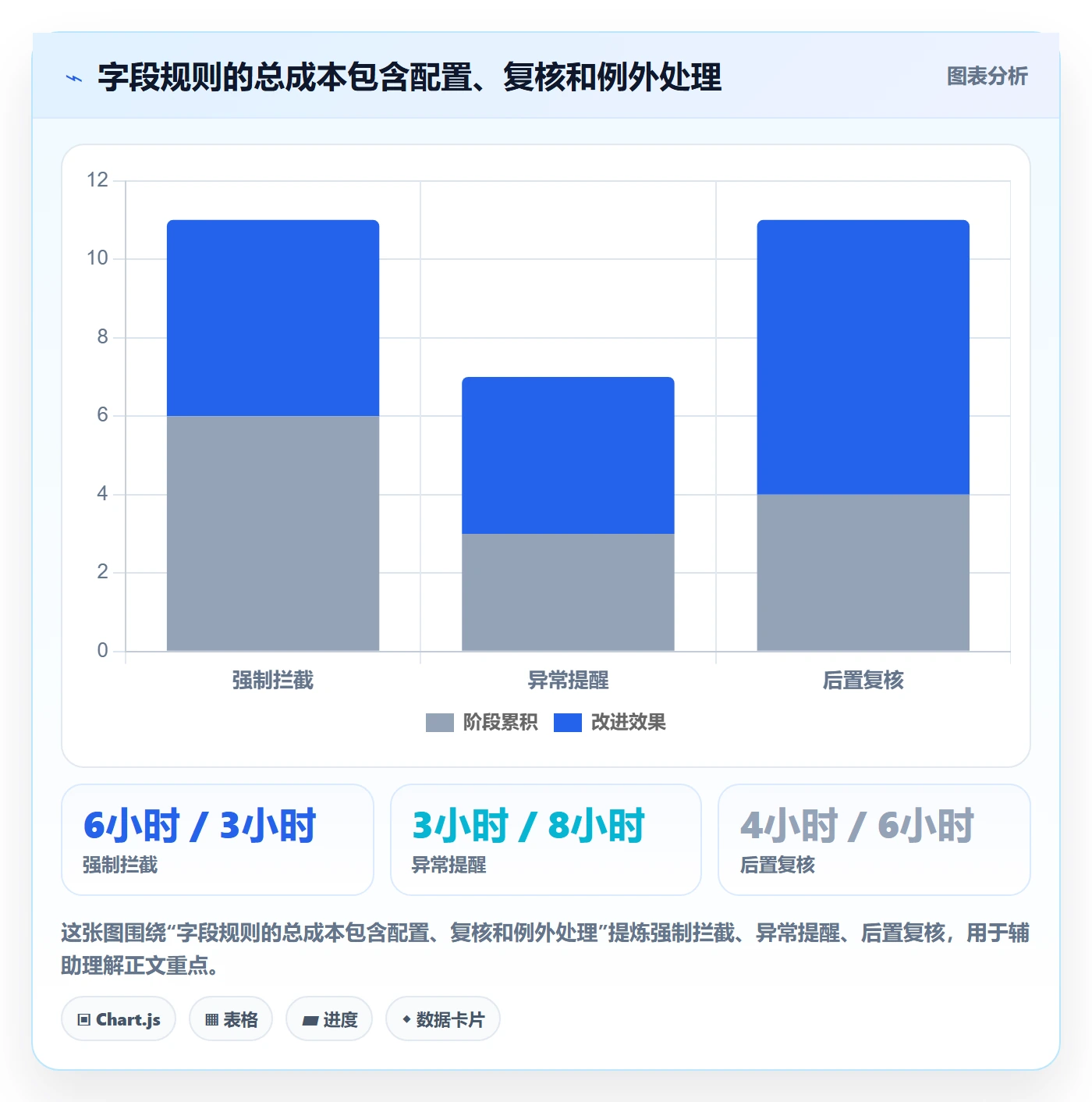 erp数据录入决策指南：用入门指南判断字段校验方案