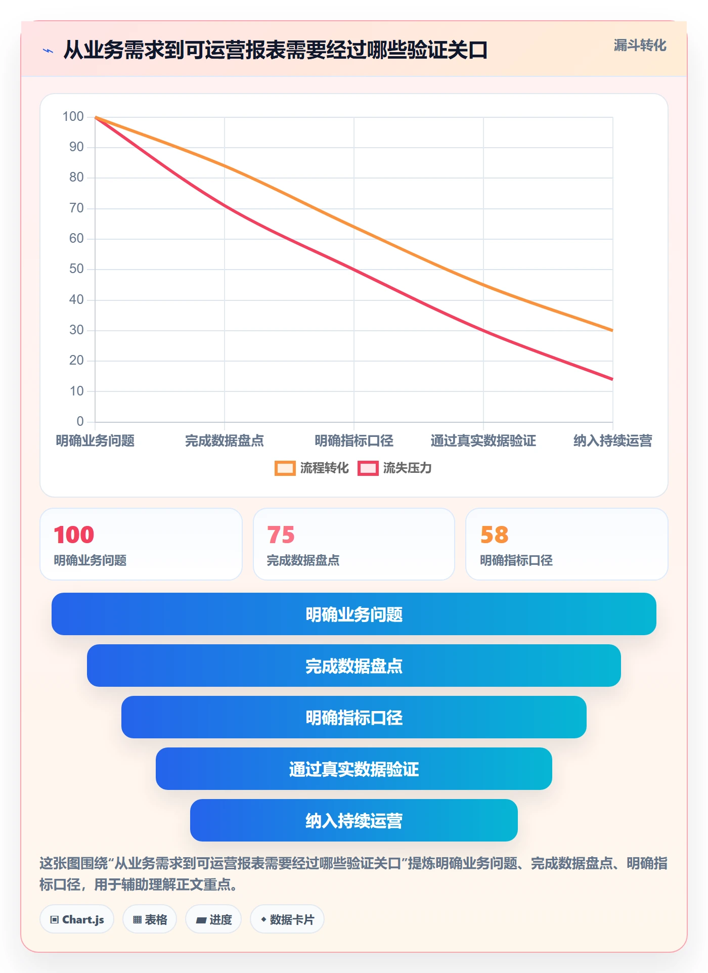 bi 平台运营框架：把选型成本纳入常见误区