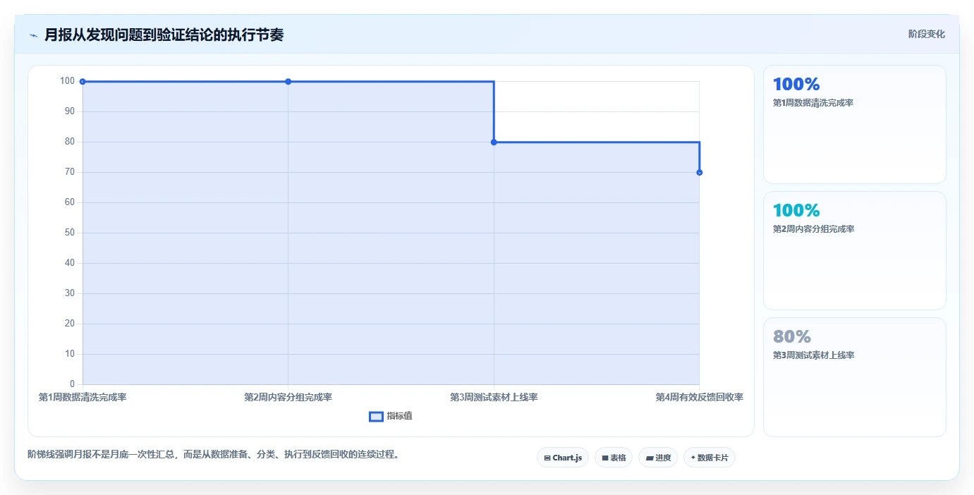 小红书数据分析：小红书新手案例思路：月度汇报怎样优化互动质量