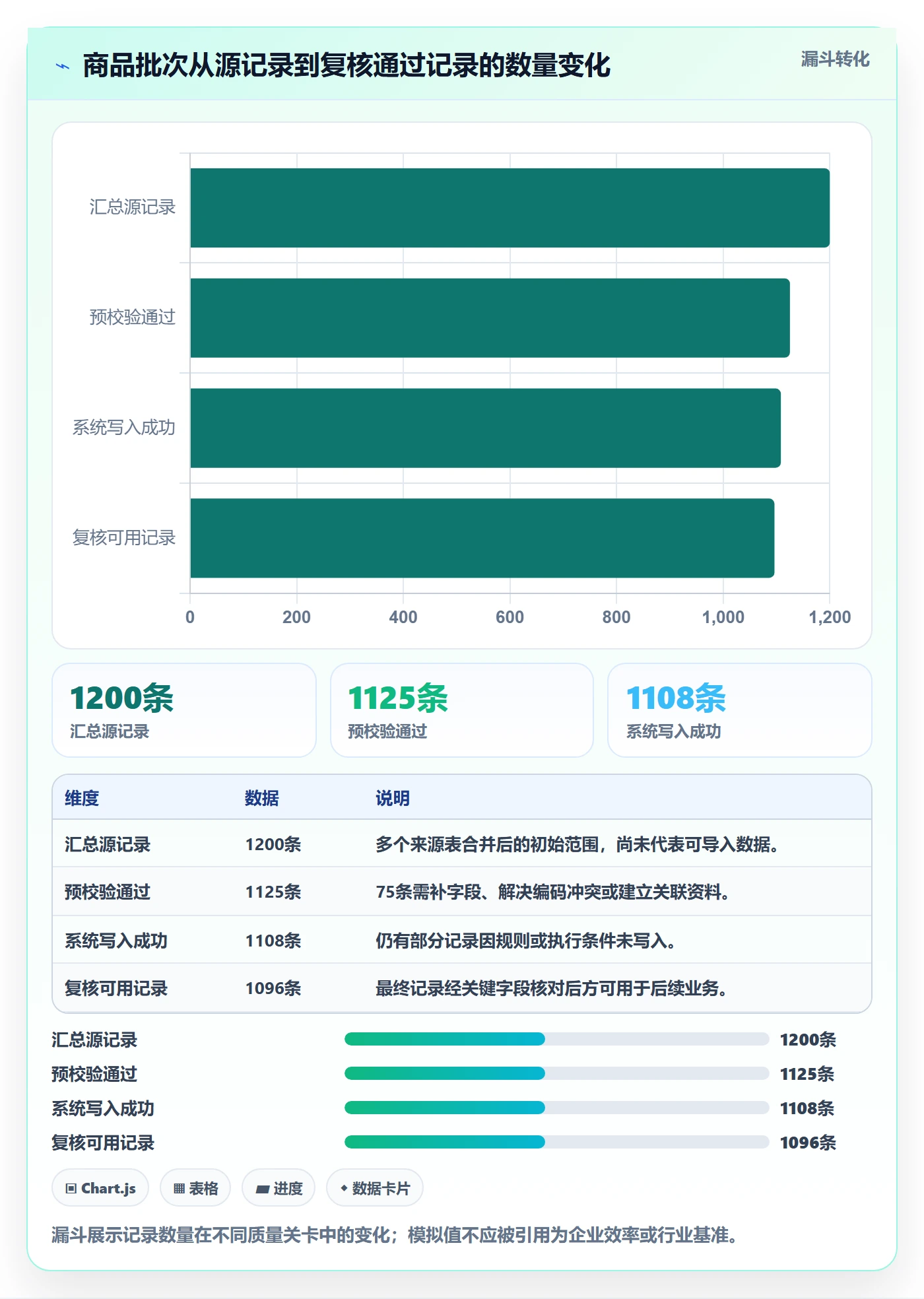 erp数据录入流程设计全解析：重点看懂批量导入