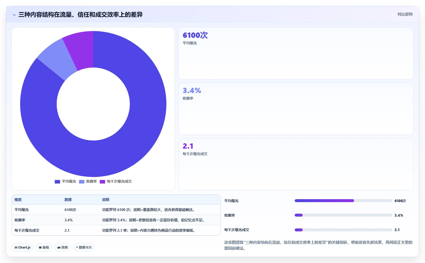 小红书数据分析：电商卖家落地路线图：从竞品研究走向提升内容命中率