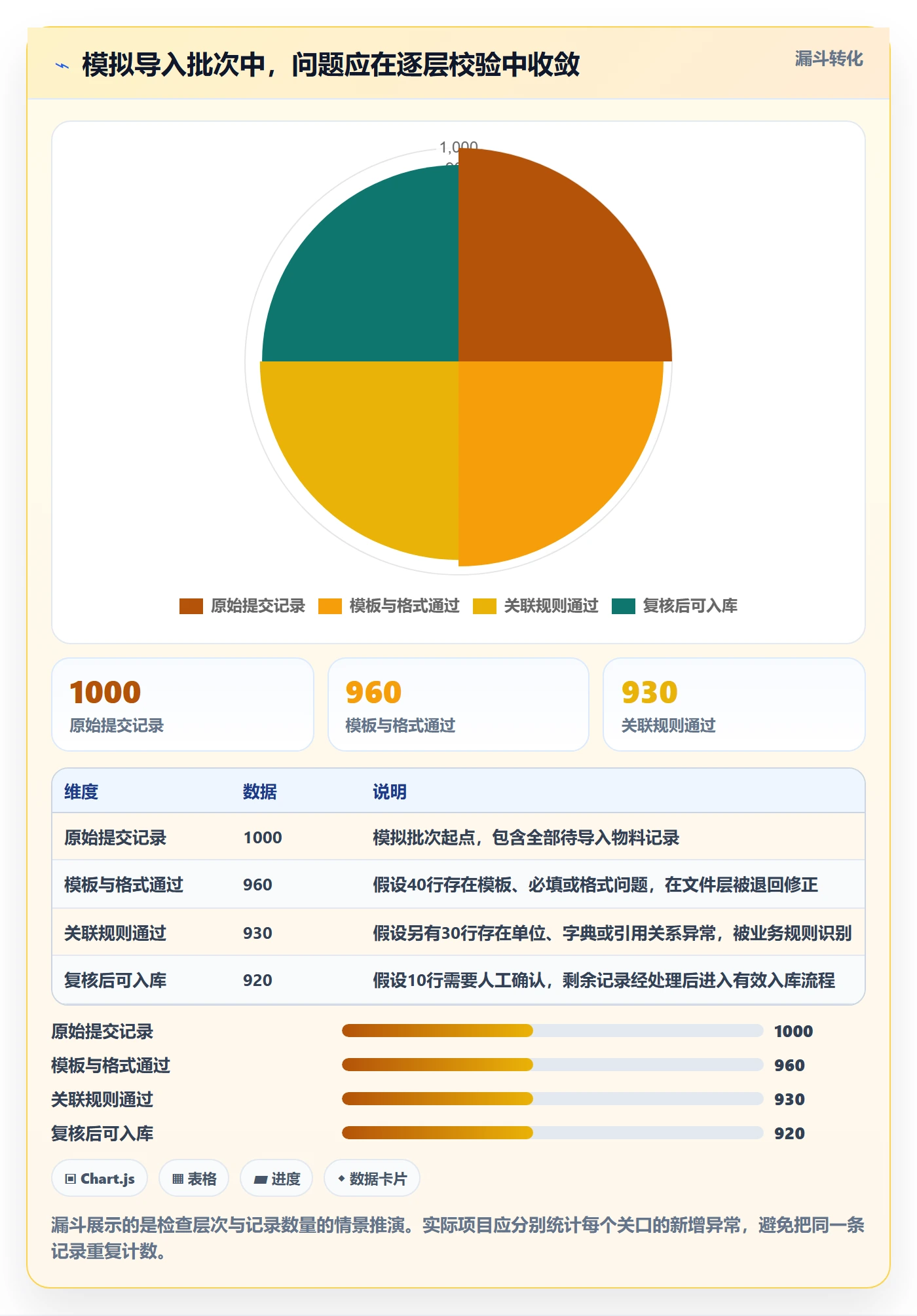 erp数据录入系统搭建：质量检查从哪里开始