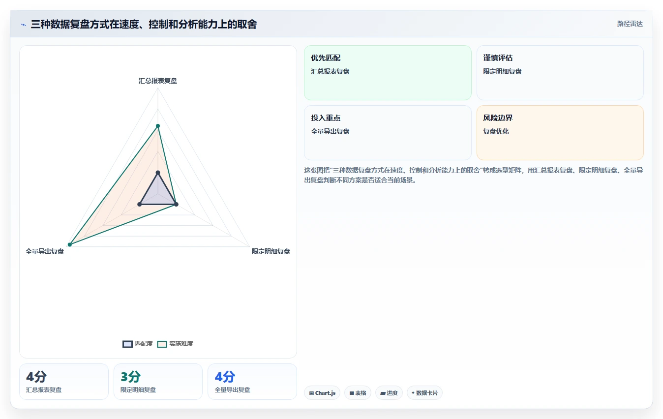 电商crm系统实用方法：围绕权限合规建立数据复盘