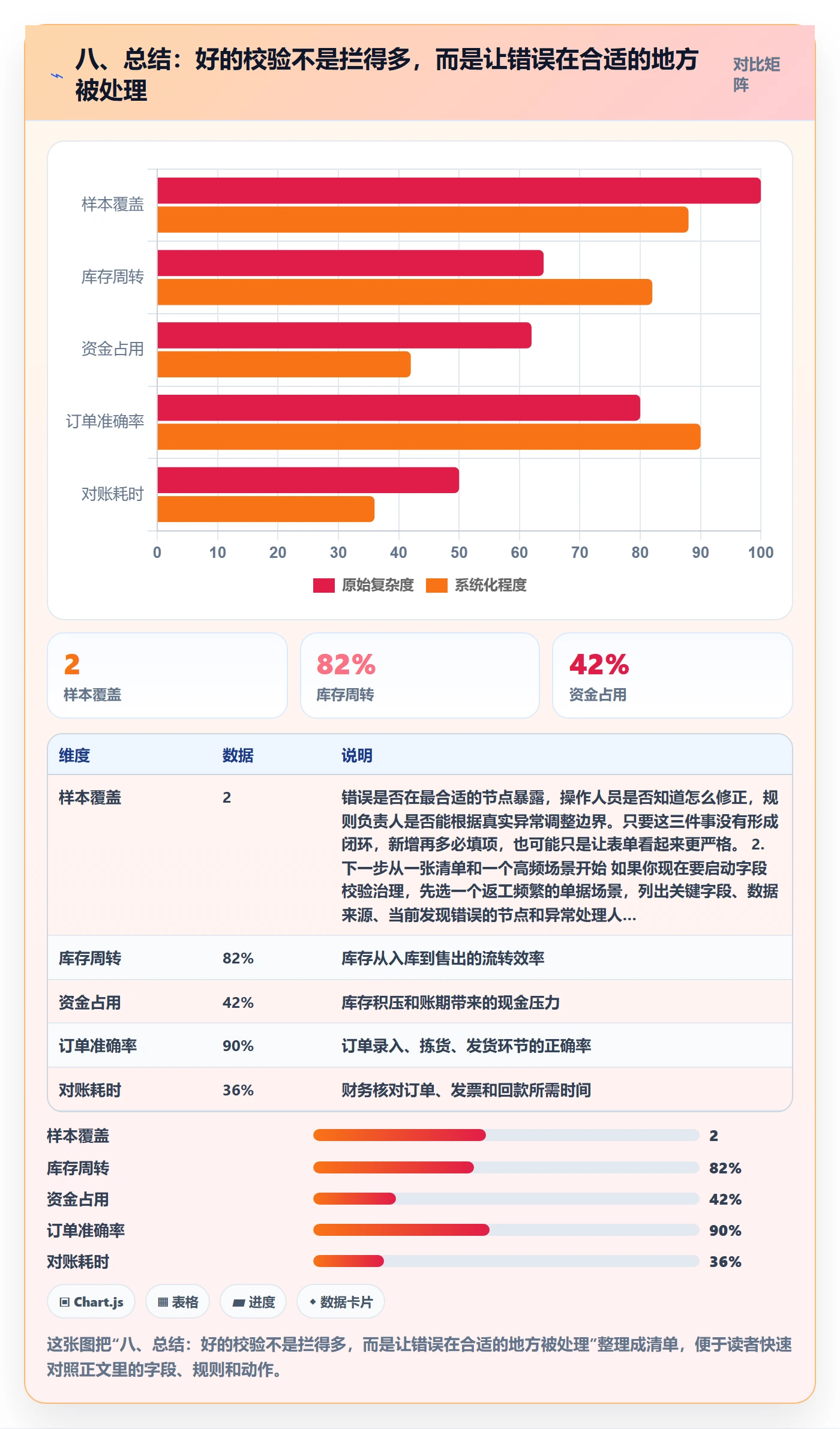 八、总结：好的校验不是拦得多，而是让错误在合适的地方被处理