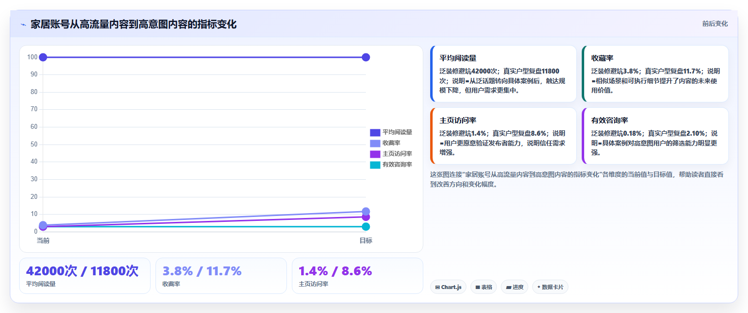 小红书数据分析：内容运营老板关心什么：人群画像能否解决粉丝画像模糊