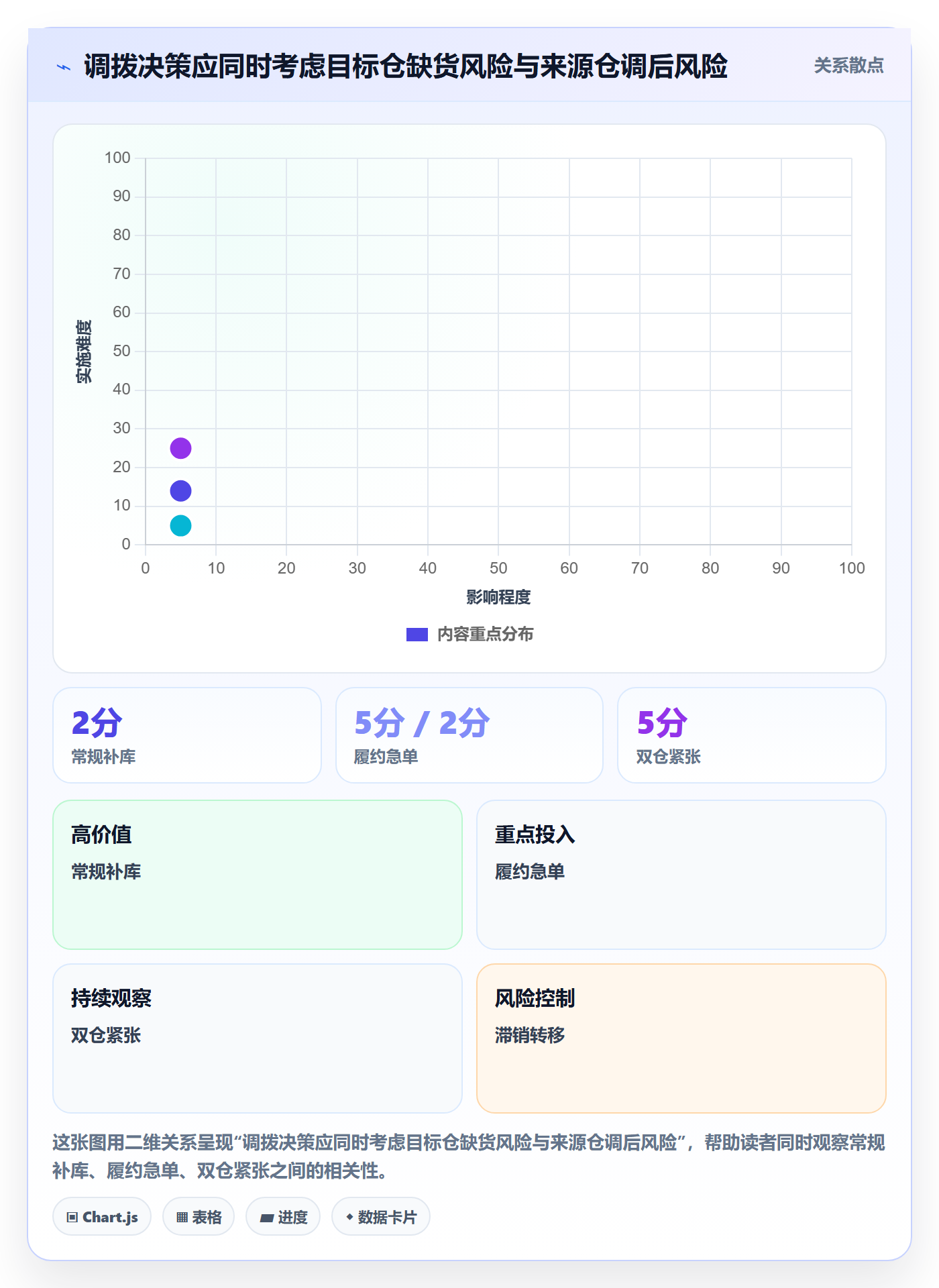 库存管理系统实践指南：多仓调拨的流程设计怎样更有效