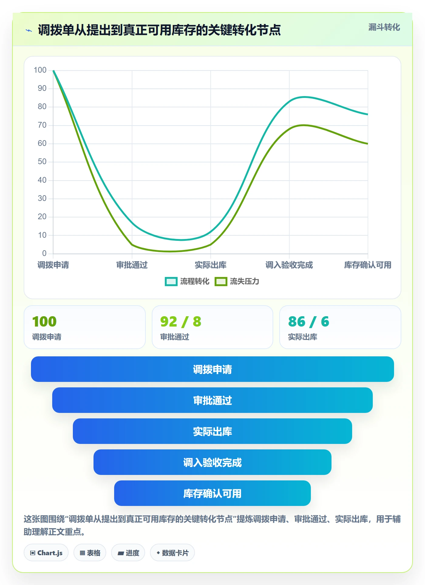 库存管理系统怎么用？多仓调拨场景下的旺季准备拆解