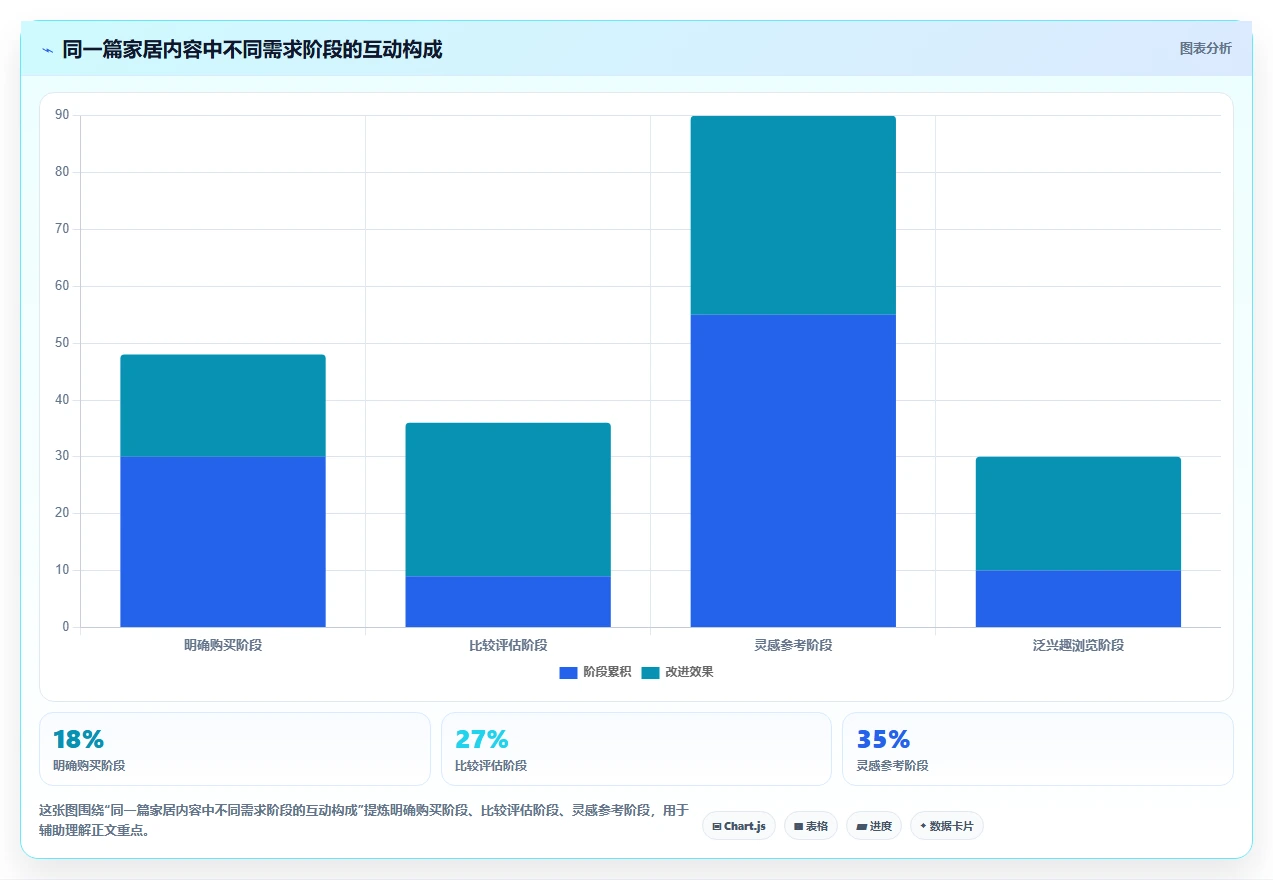 小红书数据分析：品牌商家自查表：互动质量最容易出现的粉丝画像模糊