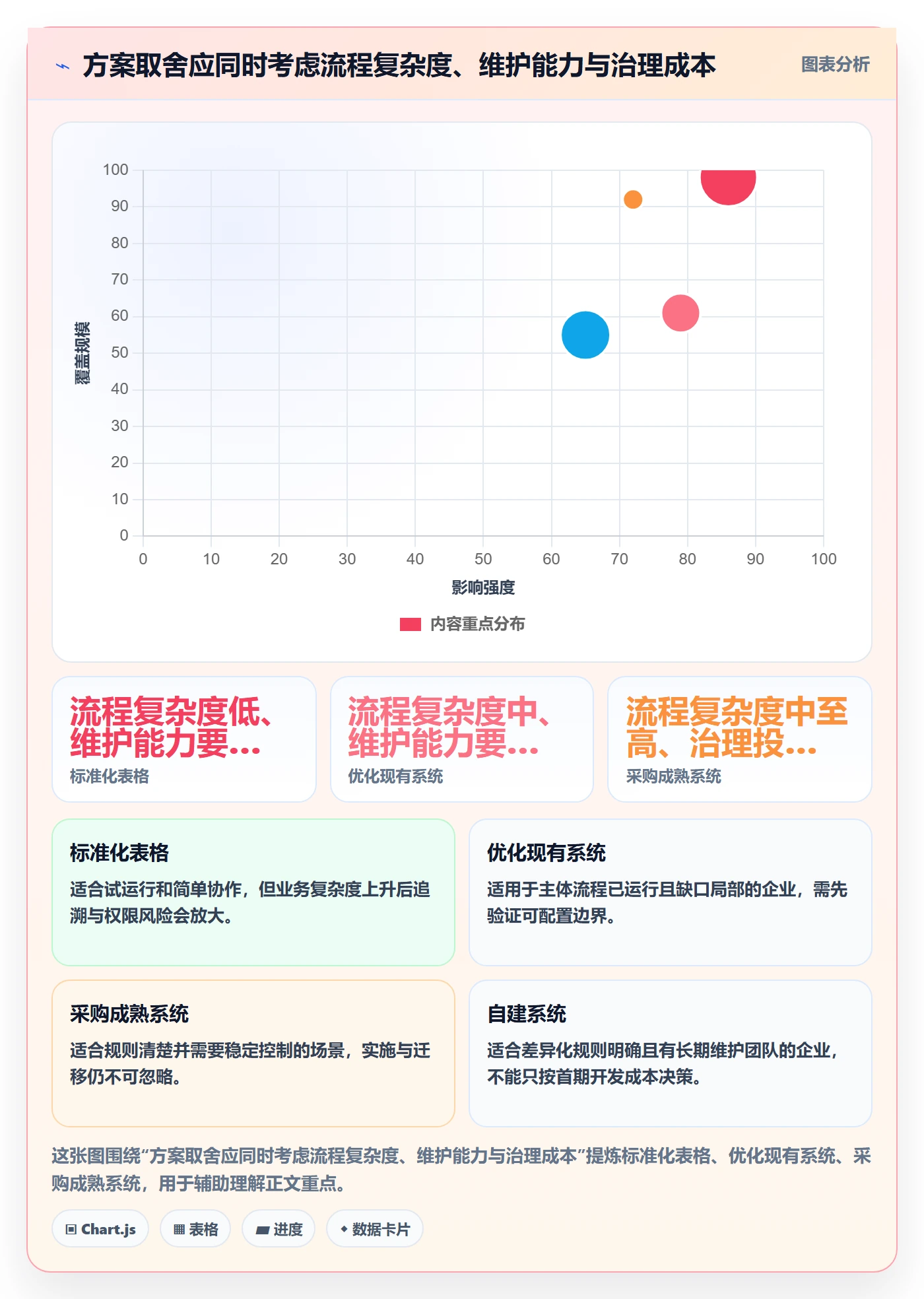 库存管理系统数据方法：用库存台账支撑系统搭建判断