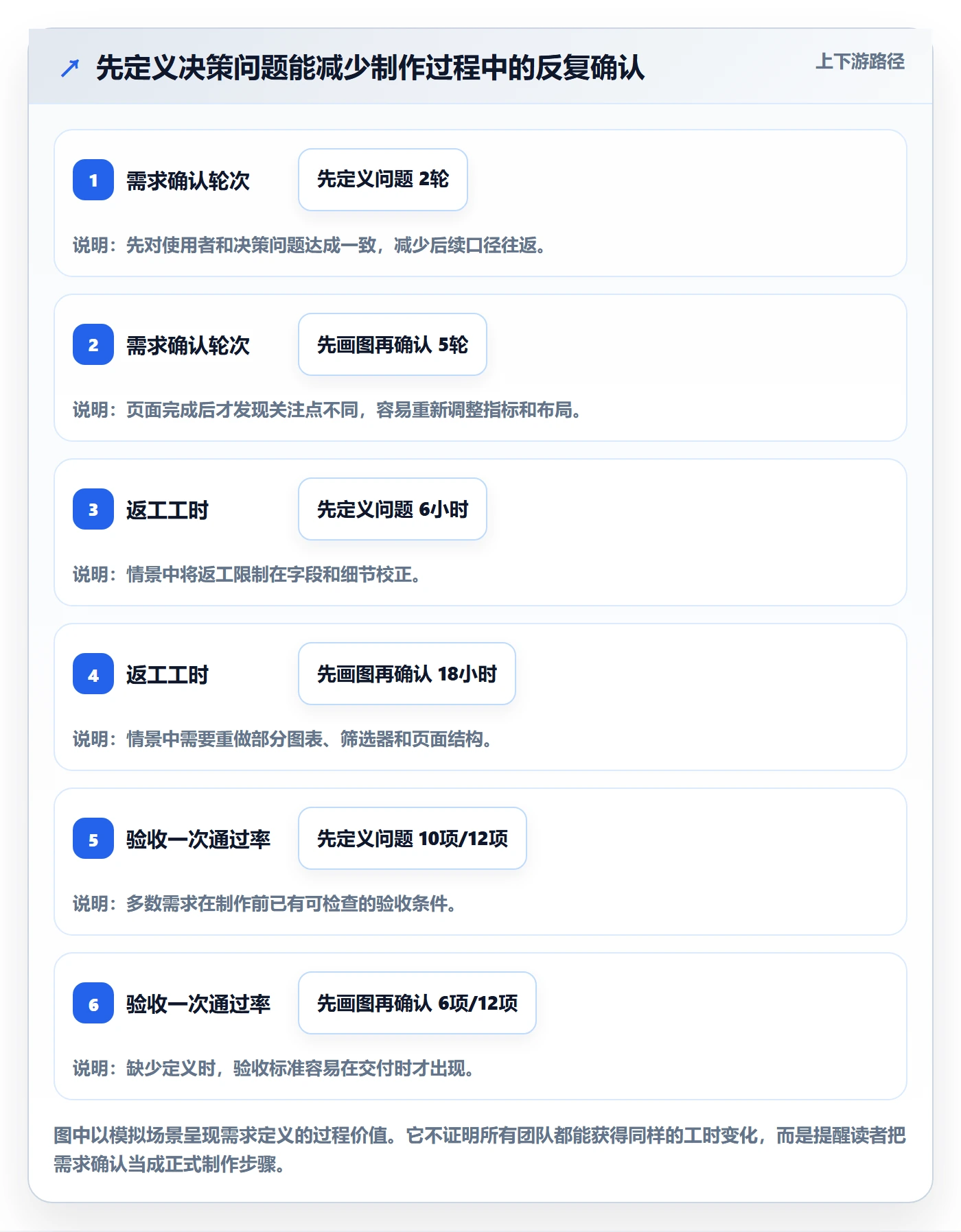 bi 平台实践指南:仪表盘的实操教程怎样更有效