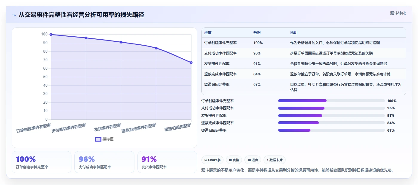 电商系统开发：创业团队流程图解：接口开发如何减少交付延期