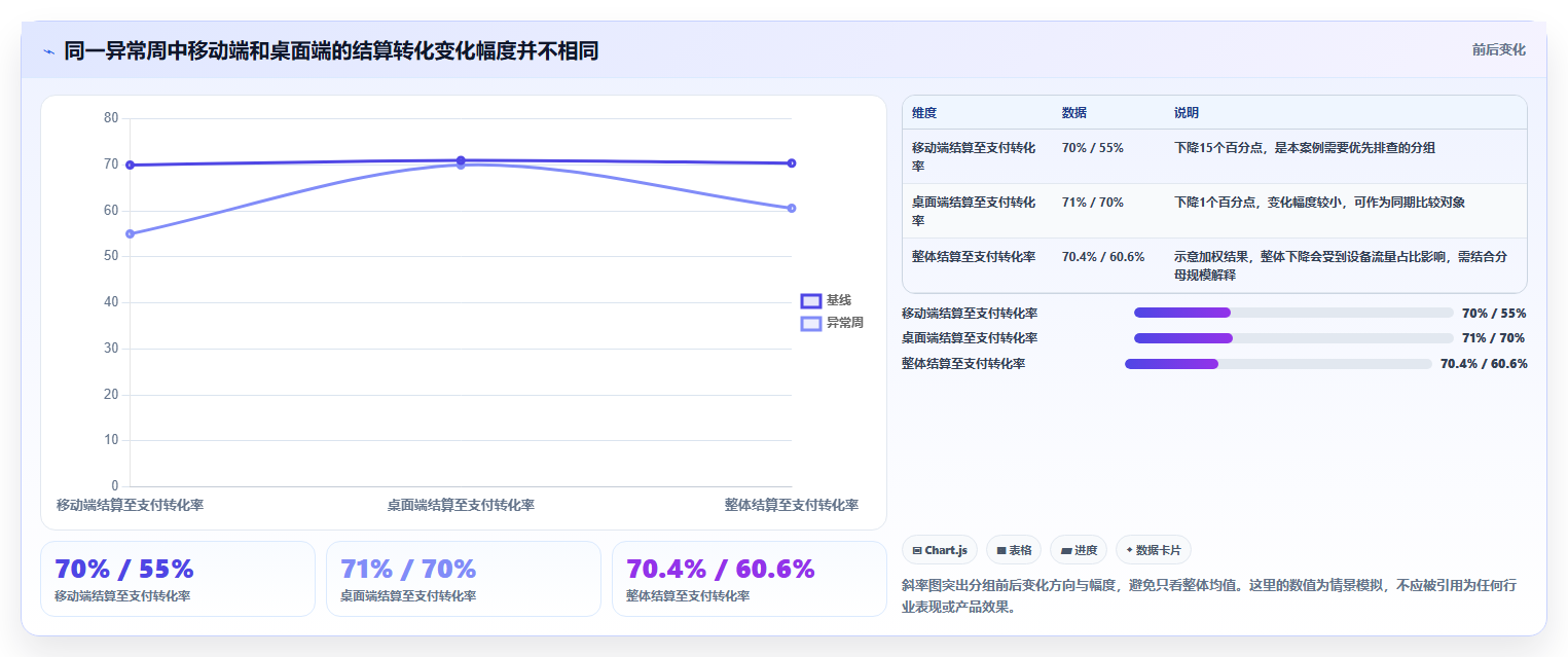 运营数据场景解析：转化漏斗中的核心功能怎么处理