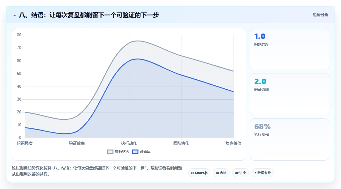 八、结语：让每次复盘都能留下一个可验证的下一步