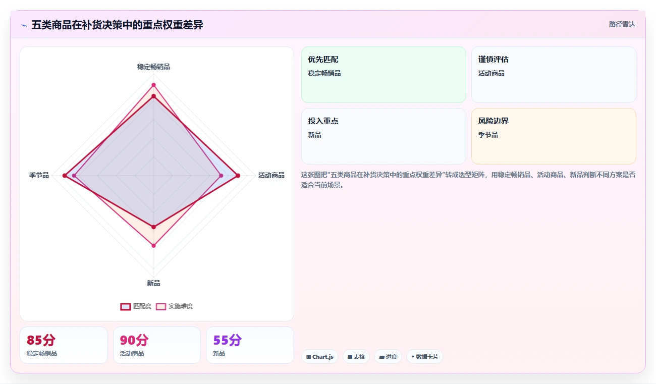电商仓储管理：仓库主管流程优化：补货决策怎样减少补货凭感觉